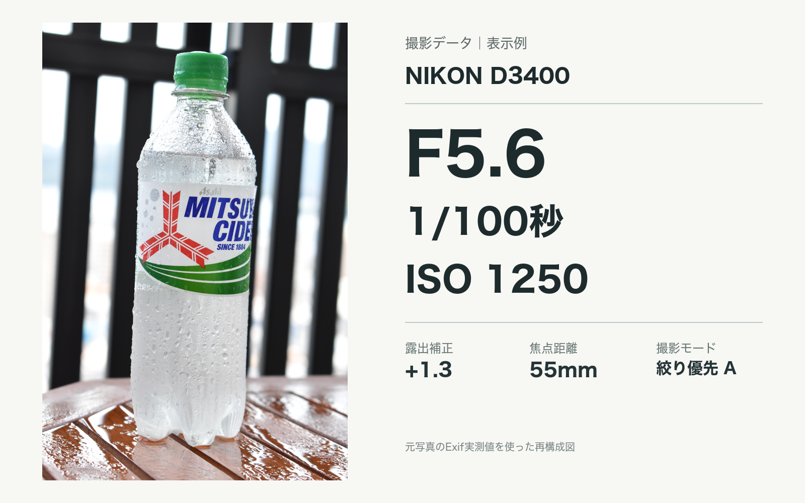 Nikon D3400の元写真とExif実測値の表示例。F5.6、1/100秒、ISO1250、露出補正+1.3、焦点距離55mm、絞り優先A