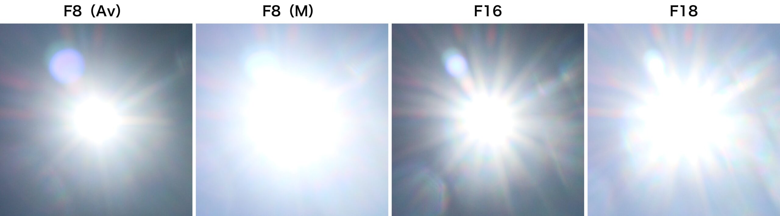 太陽のまわりを切り出した4枚の比較。左からF8（Av）は短く細い光の筋が少しだけ、F8（M）は白い丸で筋はほとんどなし、F16とF18は長い光の筋が太陽のまわり全体に出ている