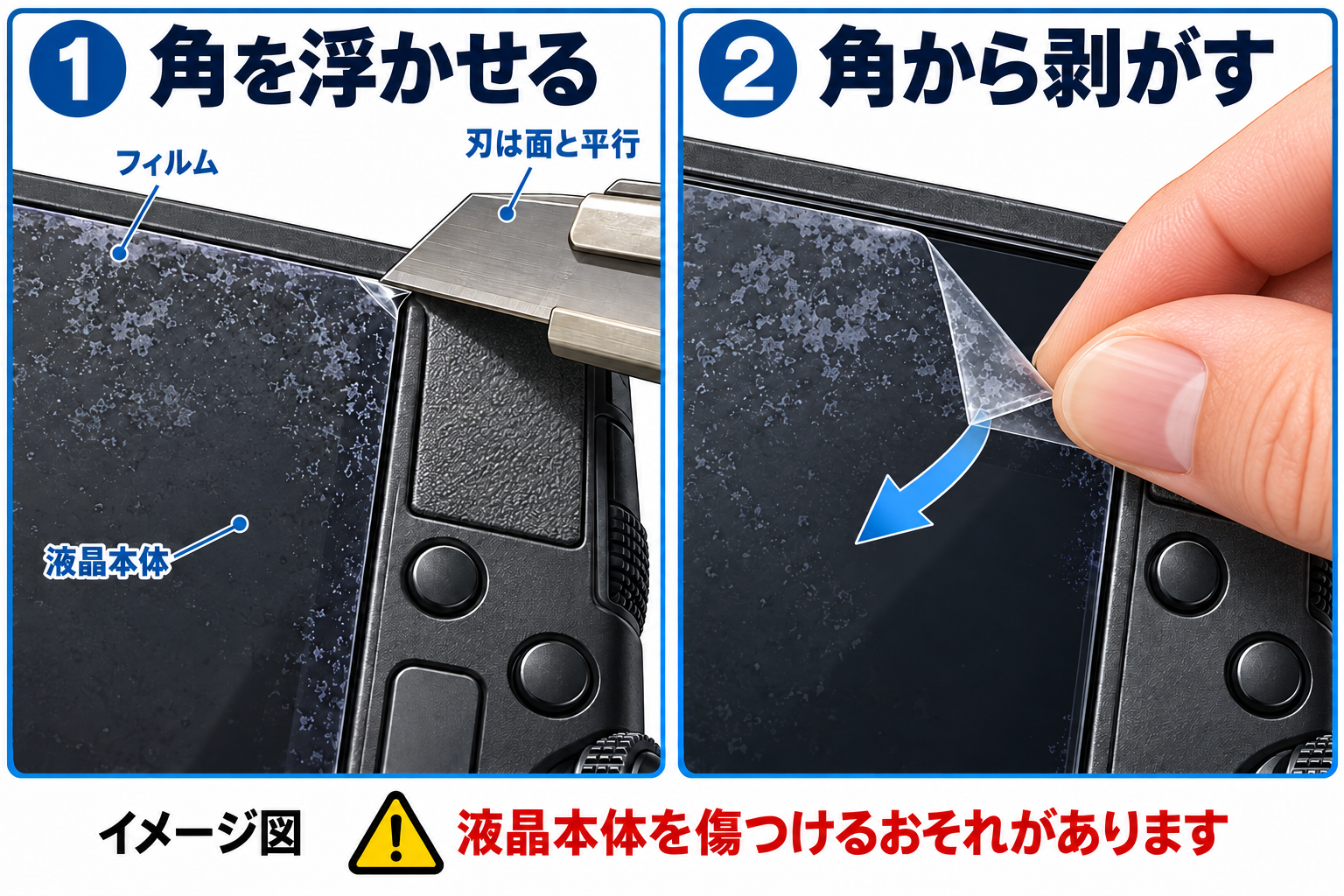液晶の右上の角へ右側からカッターの刃を面と平行に差し込み、フィルムの角を少し浮かせ、その角を指でつまんで対角線方向へ斜めに剥がす2コマのイメージ図